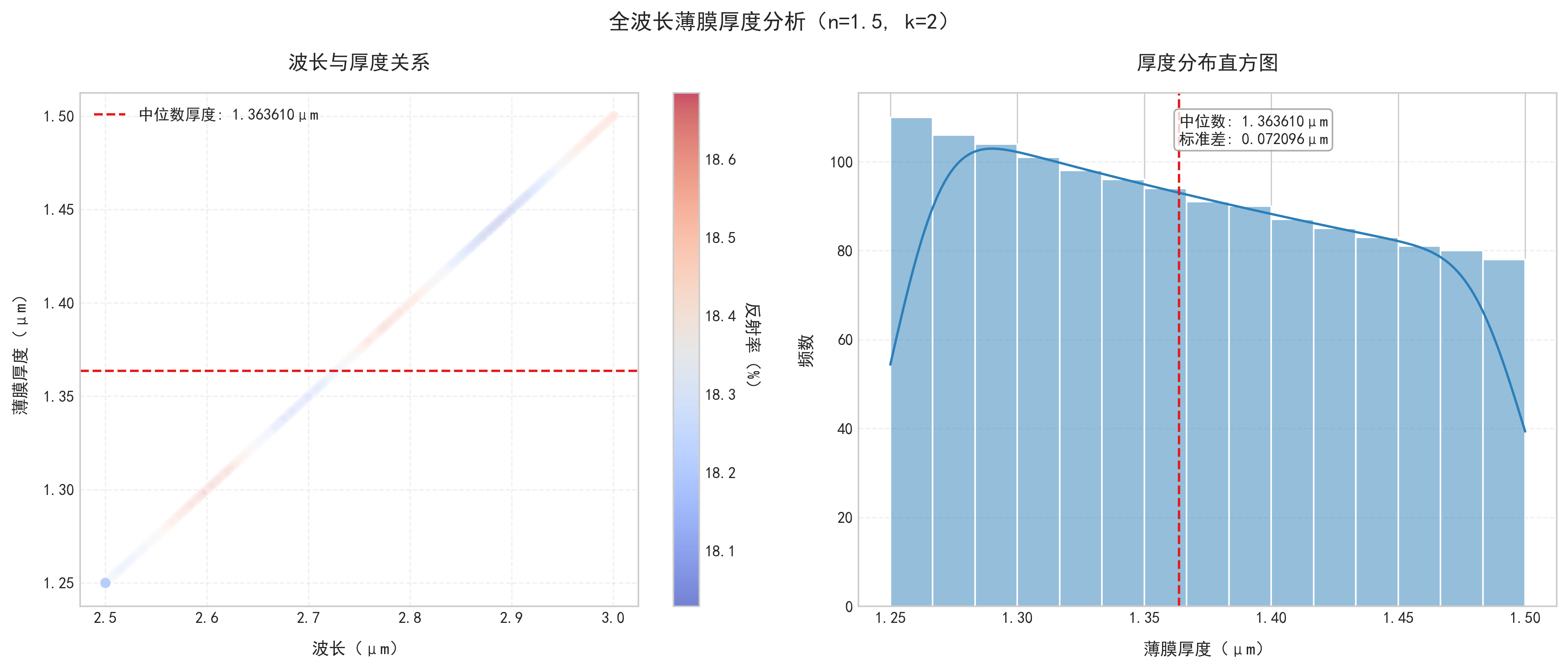 全波长厚度结果：各波长点的厚度分布