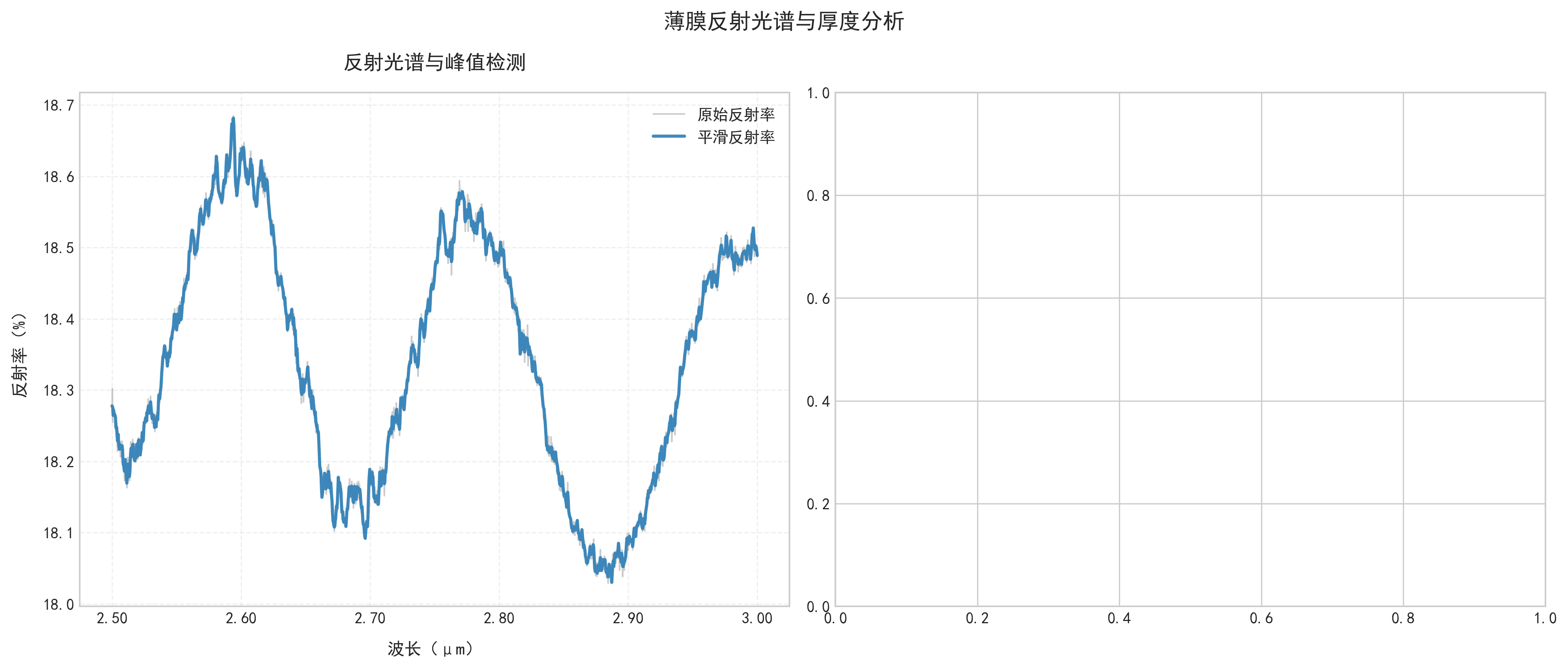 峰值法厚度结果：反射率峰值与厚度分布分析